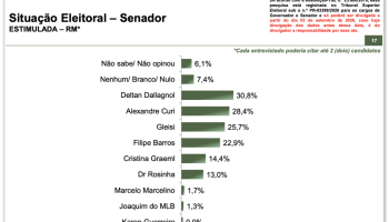 parana-pesquisa-senado-setembro