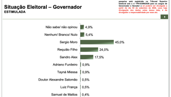 parana-pesquisas-governador-setembro