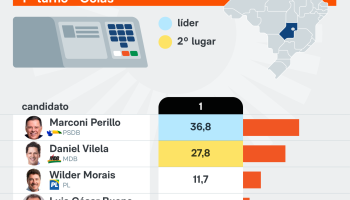 pesquisa-exata-go-intencao-voto-19-ago-2026-01-scaled-1