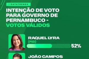 pesquisaDataTrends