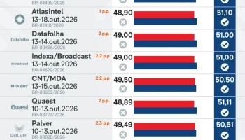 pesquisas-2-turno-nacionais-nesta-semana-lula-flavio-19-out-2026-01-scaled-1