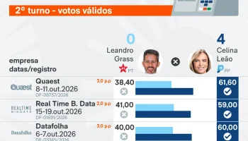 pesquisas-2-turno-nos-estados-nesta-semana-lula-flavio-19-out-2026-06-1-scaled-1