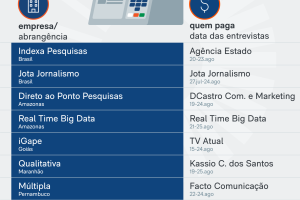 pesquisas-26-agosto