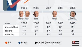 pisa-sao-paulo-estados-tarcisio-8-set-2026-1-1-scaled-1