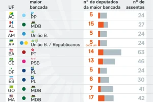 pl-tera-maiores-bancadas-assembleias-6-out-2026-1-1-01-scaled-1