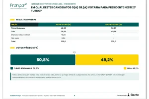 presidente-2turno-franca-20out