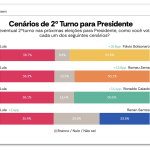 presidente-es-2turno-2set