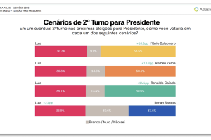 presidente-es-2turno-2set