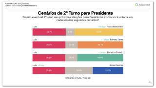 presidente-es-2turno-2set