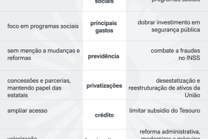 propostas-contas-publicas-1-set-2026-1-scaled-1