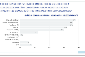 real-time-big-data-senado-PR-21set2026