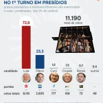 votos-presidios-1turno-8-out-2026-01-scaled-1