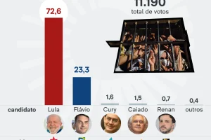 votos-presidios-1turno-8-out-2026-01-scaled-1