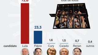 votos-presidios-1turno-8-out-2026-01-scaled-1