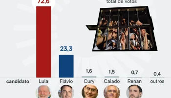 votos-presidios-1turno-8-out-2026-01-scaled-1
